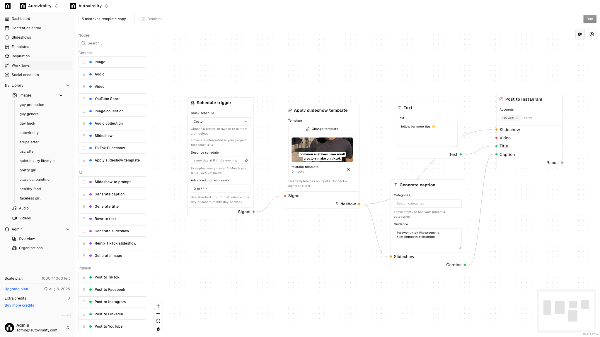 Automate content generation and publishing